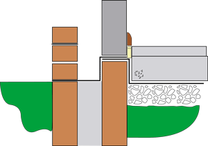 gas membrane